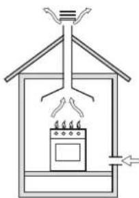 Glem Gas GE960CMIX2 - INSTALLATION (fig. 15 - page 13) - 3