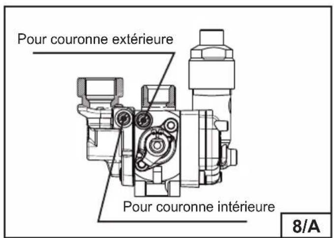 Pour couronne extérieure Pour couronne intérieure 8/A