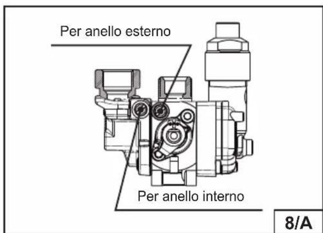 Per anello esterno Per anello interno 8/A