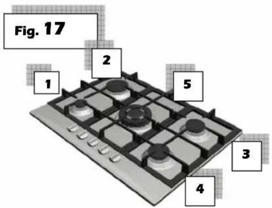Fig. 17 1 2 5 3 4