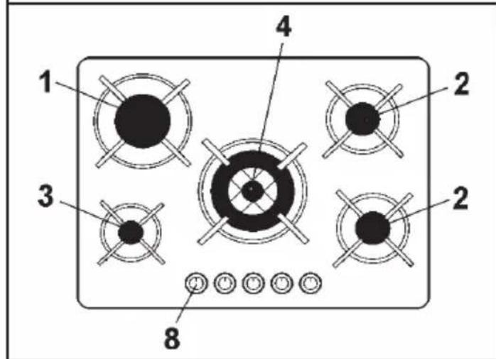 Glem Gas GV647BK - DESCRIPTION DES TABLES DE CUISSON - 3