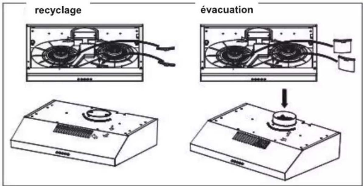 recyclage évacuation