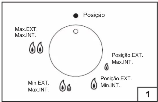 Posição Max.EXT. Max.INT. Min.EXT. Max.INT. Posição.EXT. Max.INT. Posição.EXT. Min.INT. 1