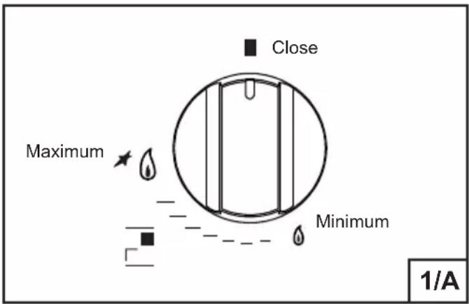 Close Maximum Minimum 1/A