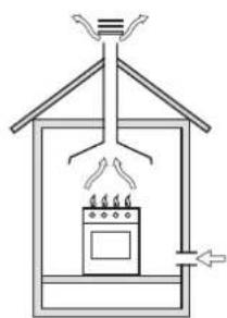 Glem Gas UN9621WI - PLACEMENT (fig. 15 - page 12) - 2