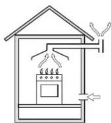 Glem Gas UN9621WI - INSTALLATION (fig. 15 - page 12) - 3