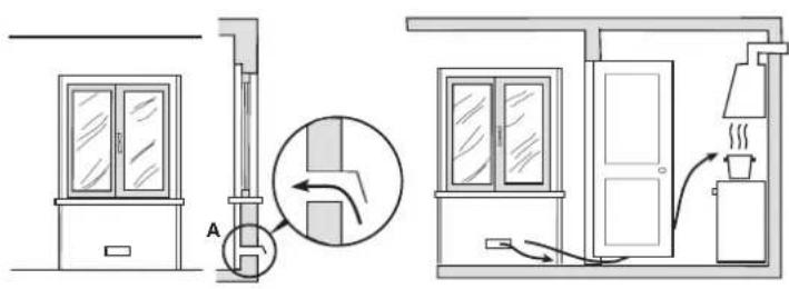 Glem Gas UN9621WI - INSTALLATION (fig. 15 - page 12) - 1