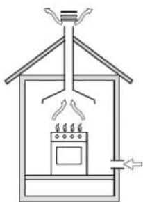 Glem Gas UN9624VI - INSTALLATION (fig. 15 - page 12) - 2