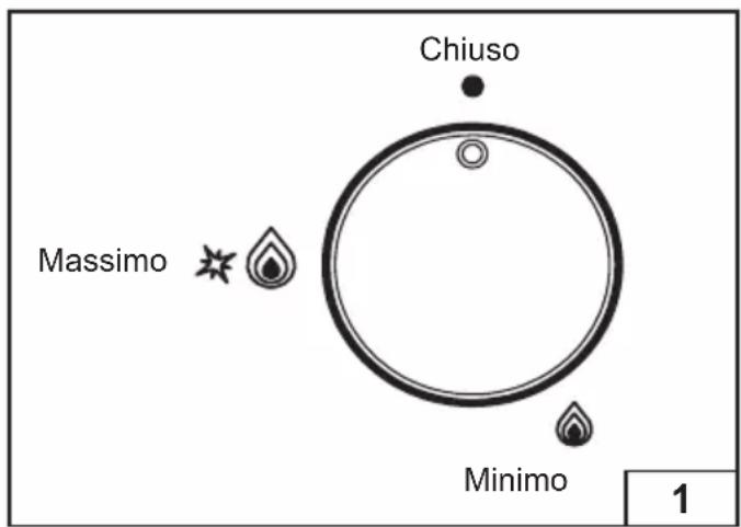 Chiuso Massimo Minimo 1