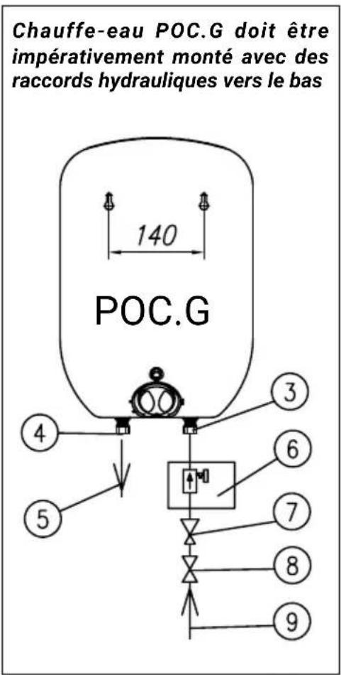 KOSPEL POC.G-5 - Chauffe Eau Électrique Petite Capacité - 4