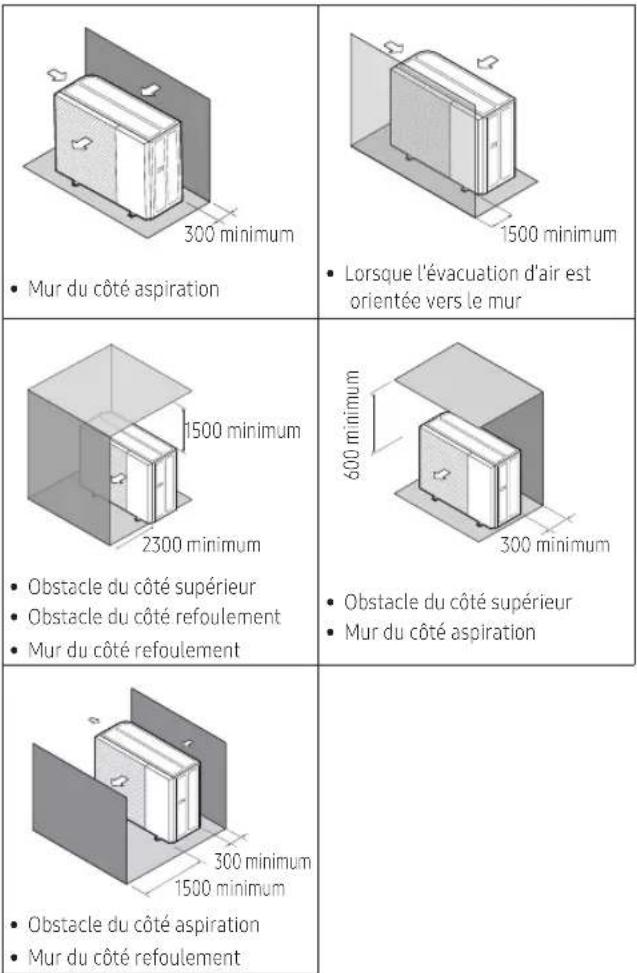 SAMSUNG AE050CXYDEK - Installation d'une unité extérieure - 1