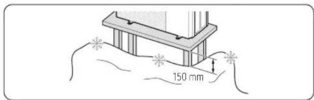 150 mm