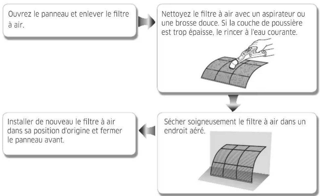 SAMSUNG AC026RNADKG - Nettoyage du filtre à air - 1