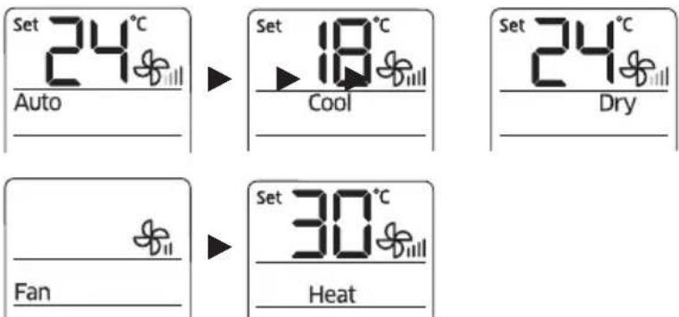Set 24°C Auto Set 18°C Cool Set 24°C Dry Fan Set 30°C Heat