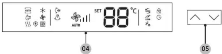 SET 88°C AUTO 04 05