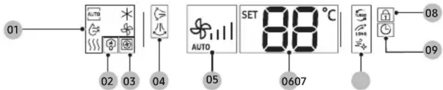 01 AUTO 02 03 04 AUTO 05 SET 88 °C 0607 LONG 08 09