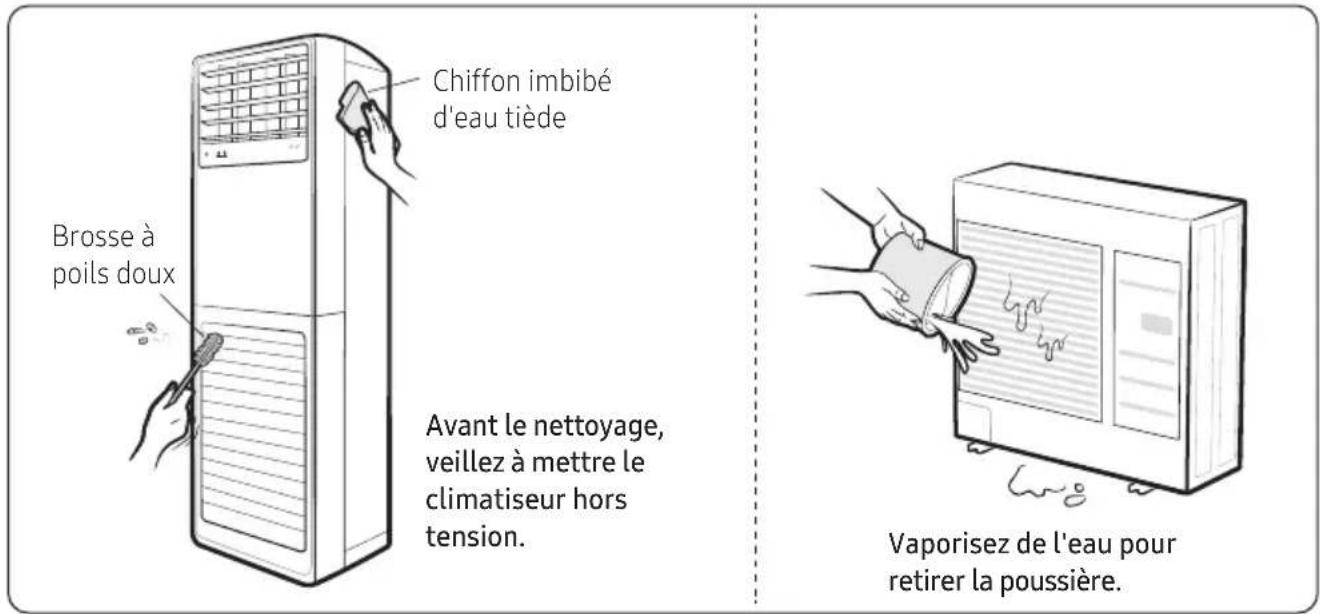 Chiffon imbibé d'eau tiède Avant le nettoyage, veillez à mettre le climatiseur hors tension. Brosse à poils doux Vaporisez de l'eau pour retirer la poussière.