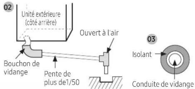 02 Unité extérieure (côté arrière) Bouchon de vidange Pente de plus de1/50 Ouvert à l'air 03 Isolant Conduite de vidange