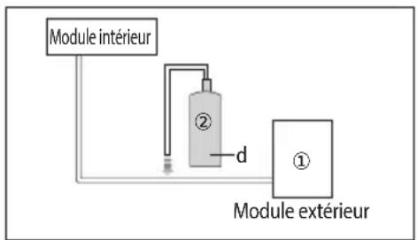 SAMSUNG AE160AXEDEH - Informations importantes concernant le réfrigérant utilisé - 3