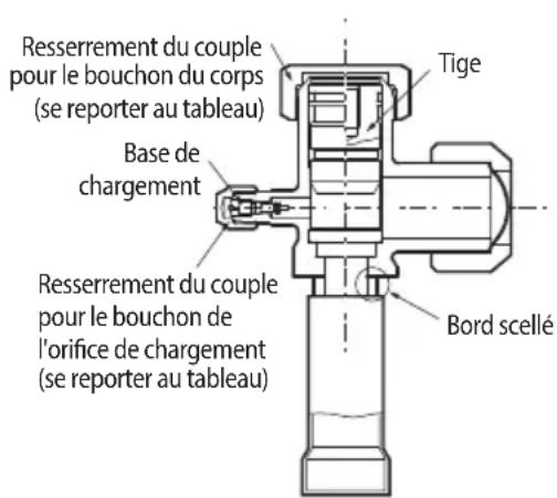 Resserrement du couple pour le bouchon du corps (se reporter au tableau) Tige Base de chargement Resserrement du couple pour le bouchon de l'orifice de chargement (se reporter au tableau) Bord scellé