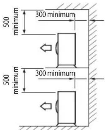 500 minimum 300 minimum 500 minimum 300 minimum