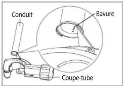 Conduit Bavure Coupe-tube