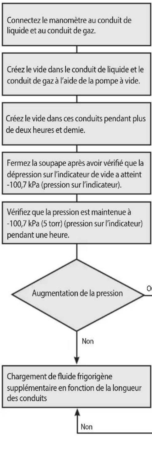 SAMSUNG AE160AXEDEH - Séchage sous vide - 2