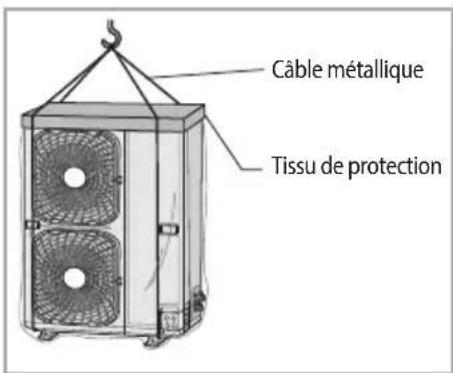 Câble métallique Tissu de protection