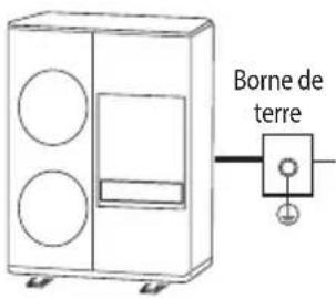 Borne de terre