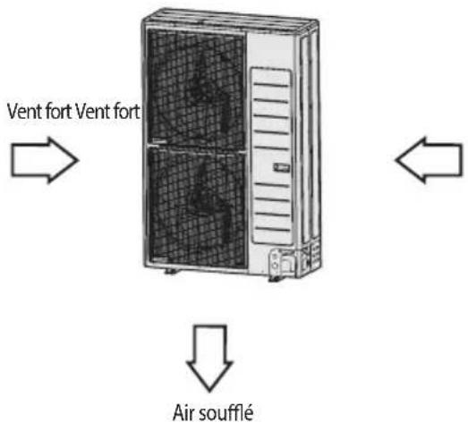 Vent fort Vent fort Air soufflé