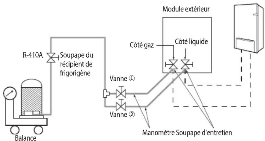 SAMSUNG AE160AXEDEH - Collecte du frigorigène dans le récipient de frigorigène avant la procédure d'évacuation - 1