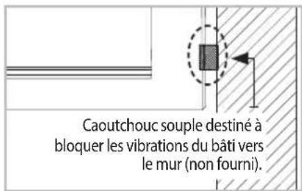 Caoutchouc souple destiné à bloquer les vibrations du bâti vers le mur (non fourni).