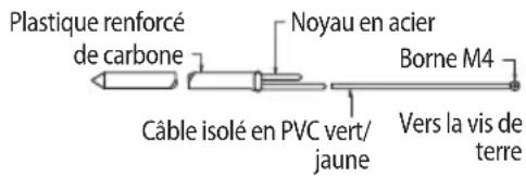 Plastique renforcé de carbone Noyau en acier Borne M4 Câble isolé en PVC vert/ jaune Vers la vis de terre