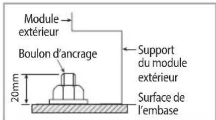 Module extérieur Boulon d'ancrage 20mm Support du module extérieur Surface de l'embase