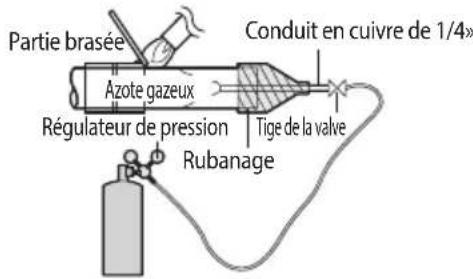 Partie brasée Azote gazeux Régulateur de pression Rubanage Conduit en cuivre de 1/4» Tige de la valve
