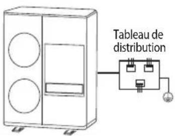 Tableau de distribution