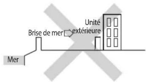 Mer Brise de mer Unité extérieure