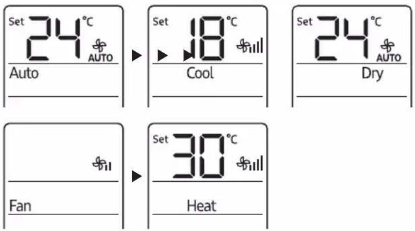 Set 24°C AUTO Auto Set 18°C Cool Set 24°C AUTO Dry Fan Set 30°C Heat