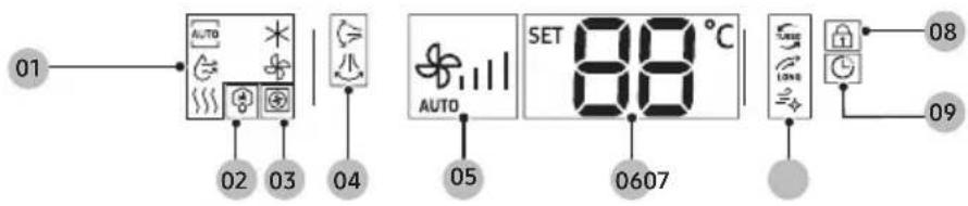 01 AUTO 02 03 04 AUTO 05 SET 88°C 0607 AUTO 08 09