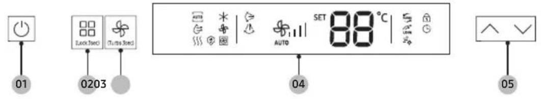 01 0203 04 SET 88 °C AUTO 05