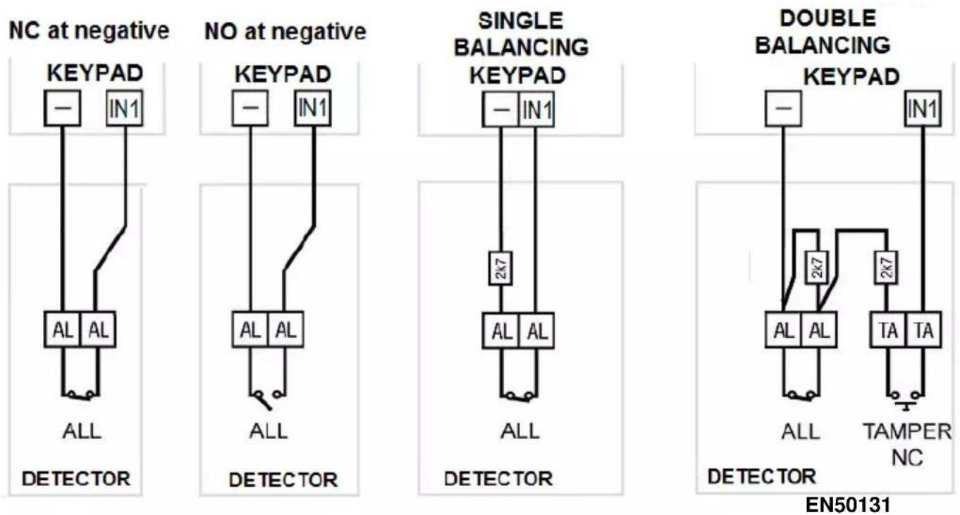 GROTHE 1068/021 - ALARM INPUT - 1