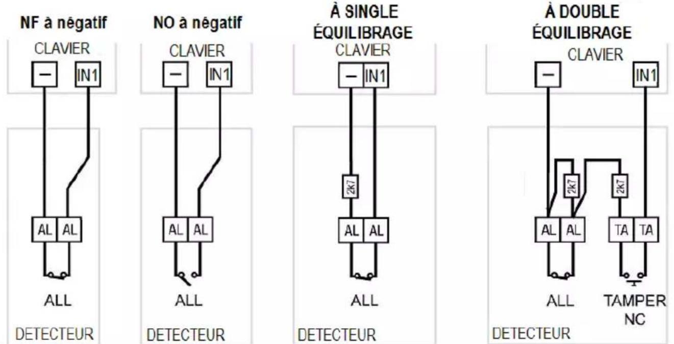 GROTHE 1068/021 - ENTRÉE D'ALARME - 1