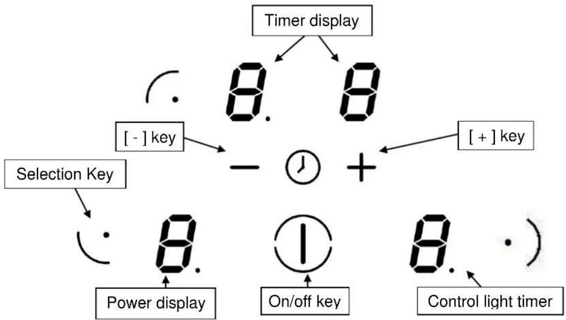 Glem Gas GTI630BK - Control panel - 1