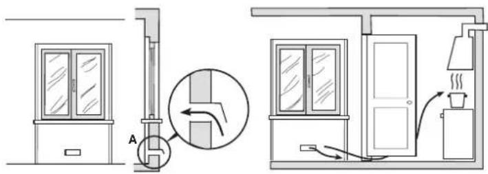 Glem Gas UN8612EI - PLACEMENT (fig. 15 - page 12) - 1