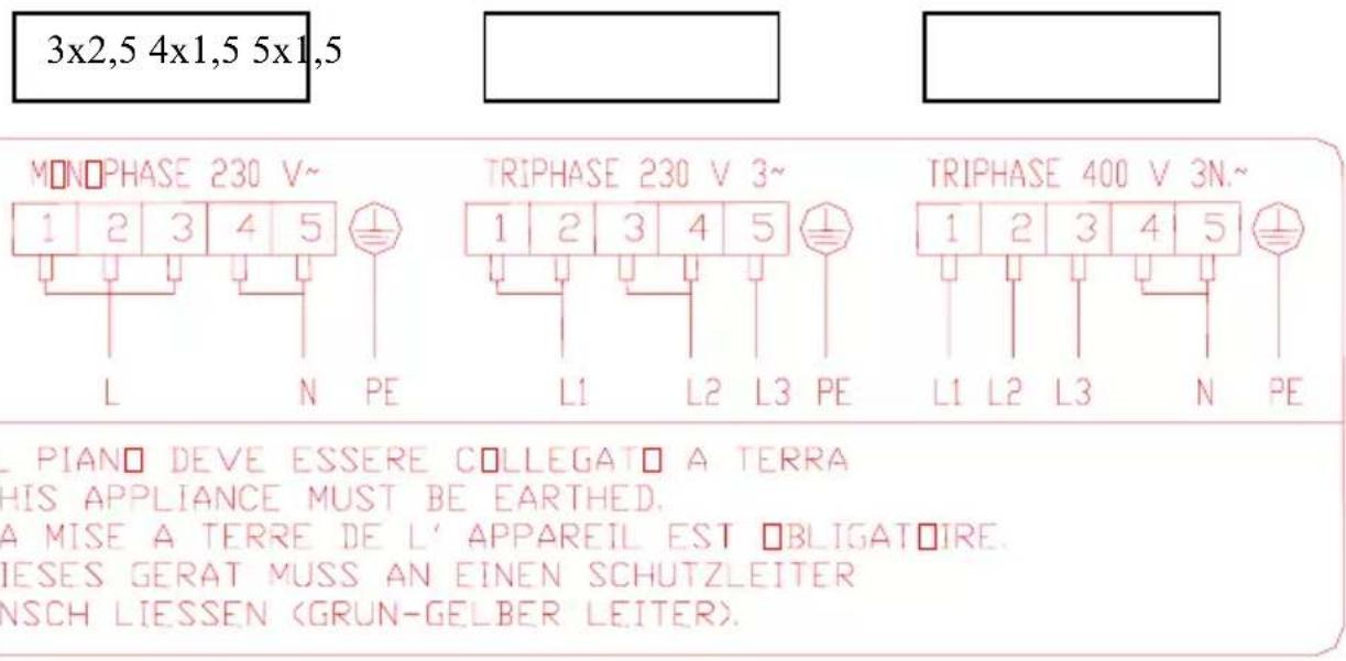 3x2,5 4x1,5 5x1,5 MONOPHASE 230 V~ 1 2 3 4 5 L N PE TRIPHASE 230 V 3~ 1 2 3 4 5 L1 L2 L3 PE TRIPHASE 400 V 3N~ 1 2 3 4 5 L1 L2 L3 N PE L PIANO DEVE ESSERE COLLEGATO A TERRA HIS APPLIANCE MUST BE EARTHED. A MISE A TERRE DE L' APPAREIL EST OBLIGATORE. IESES GERAT MUSS AN EINEN SCHUTZLEITER NSCH LIESSEN (GRUN-GELBER LEITER).