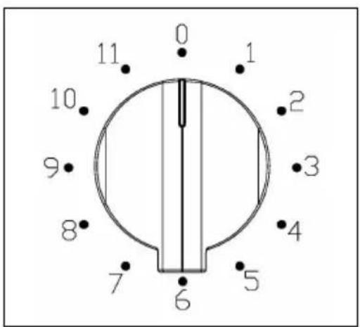 0 1 2 3 4 5 6 7 8 9 10 11