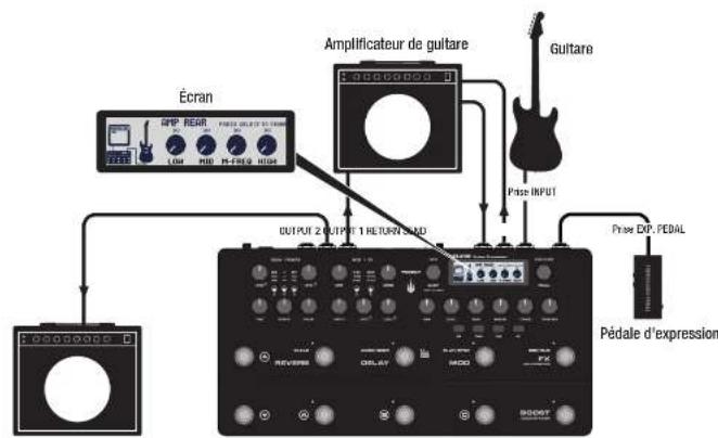 NUX Trident NME-5 - Face arrière Connexions courantes - 8