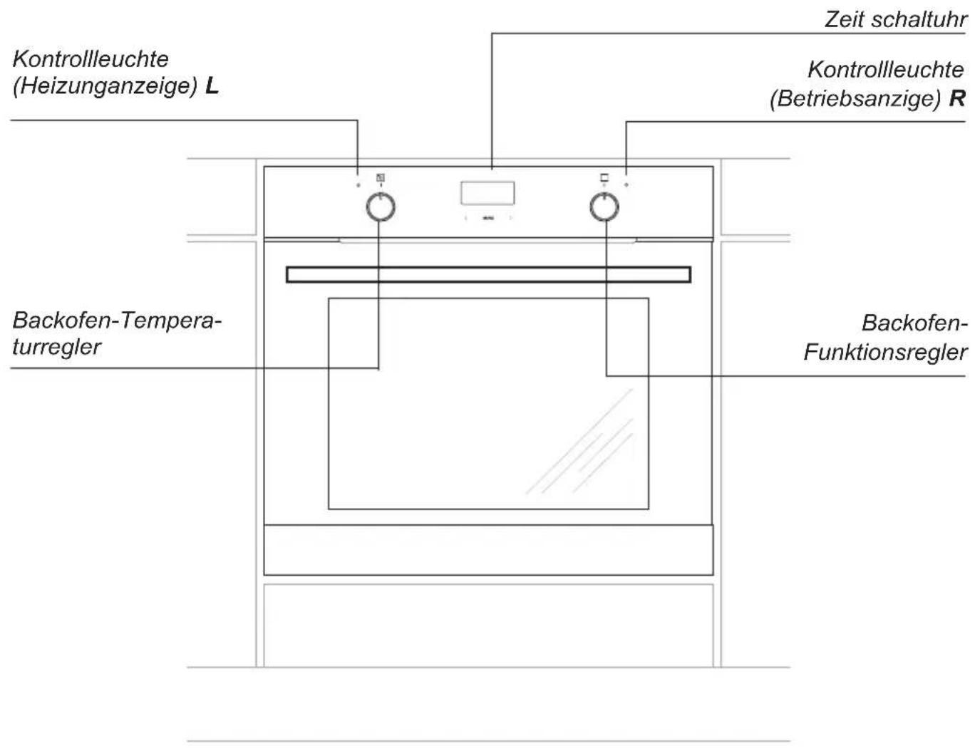 Kontrollleuchte (Heizunganzeige) L Zeit schaltuhr Kontrollleuchte (Betriebsanzige) R Backofen-Tempera- turregler Backofen- Funktionsregler