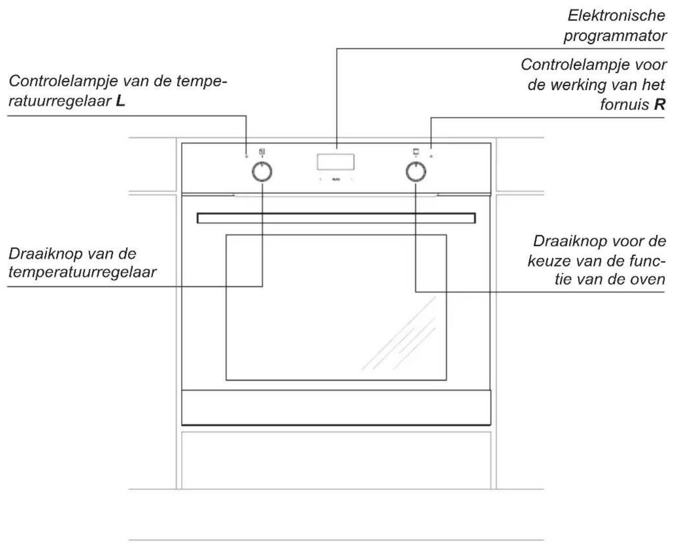 Elektronische programmator Controlelampje voor de werking van het fornuis R Draaiknop voor de keuze van de func- tie van de oven Draaiknop van de temperatuurregelaar Controlelampje van de tempe- ratuurregelaar L
