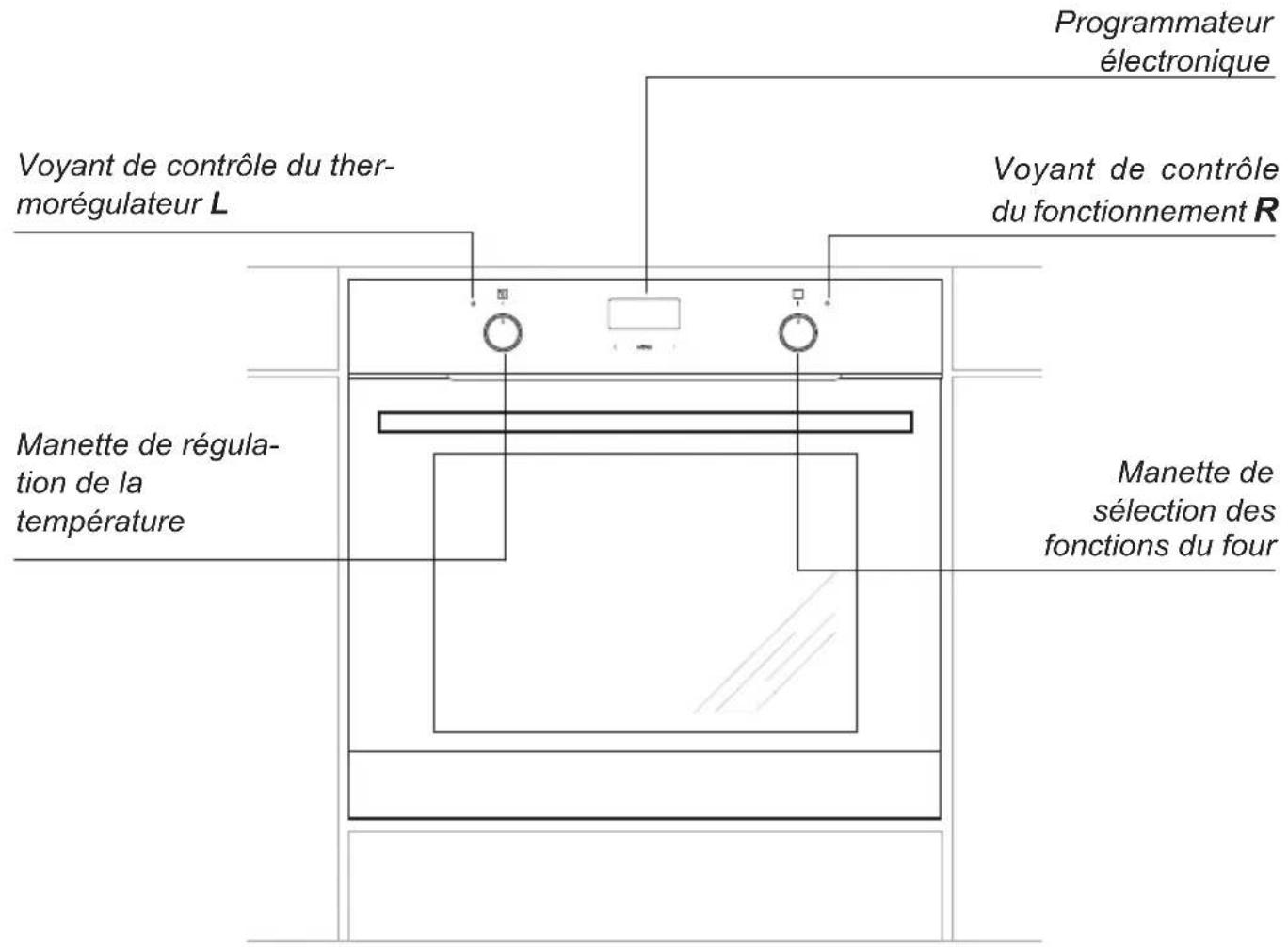 Voyant de contrôle du thermorégulateur L Manette de régulation de la température Programmateur électronique Voyant de contrôle du fonctionnement R Manette de sélection des fonctions du four